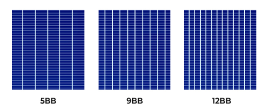5,9 ve 12 Busbarlı Solar Panel Görünümleri